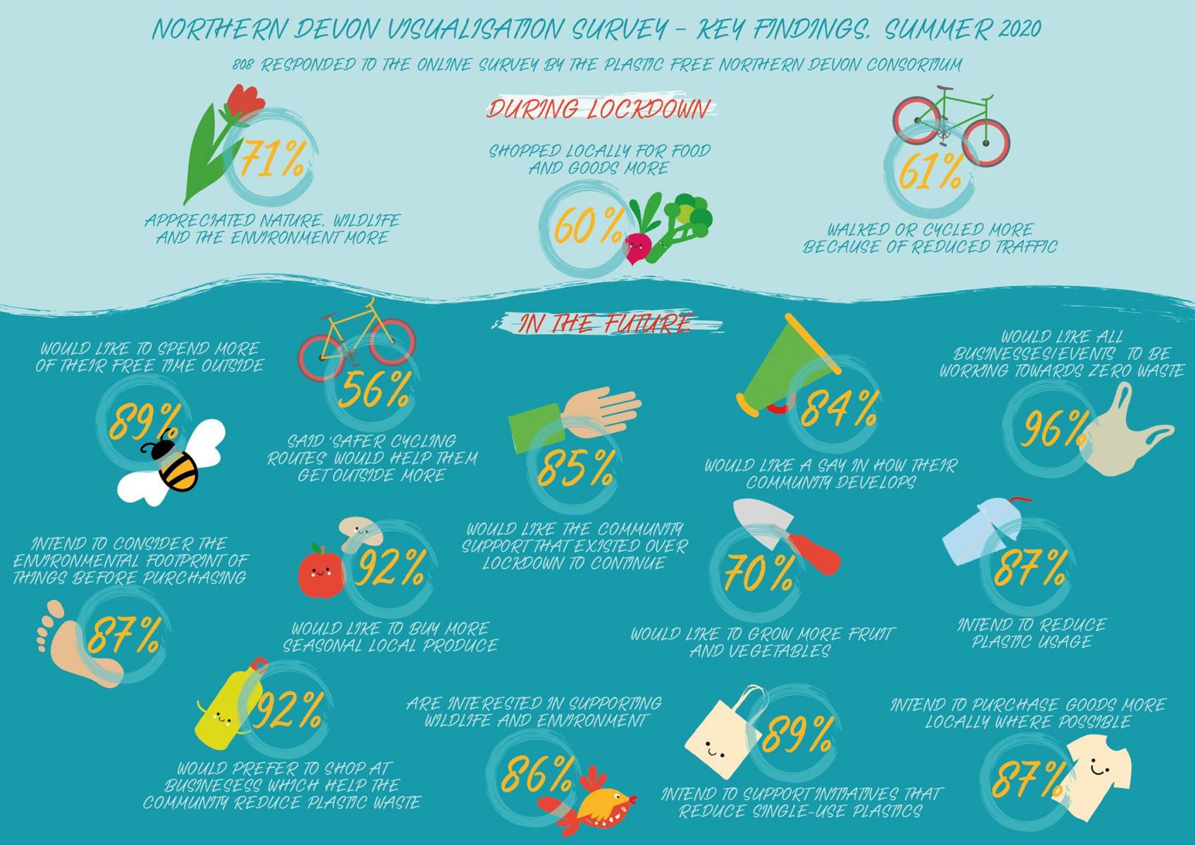 Survey Results