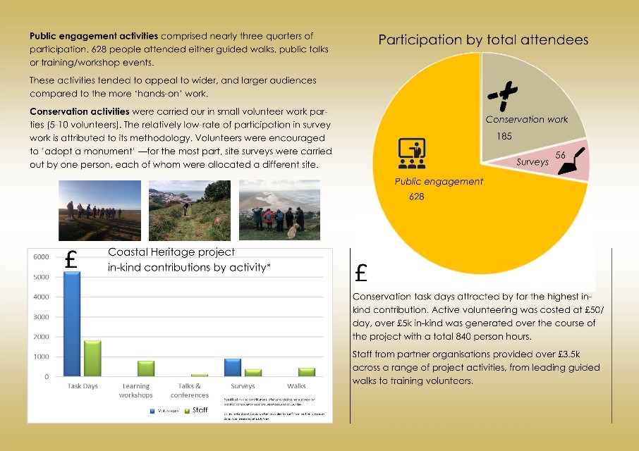 Project Summary continued